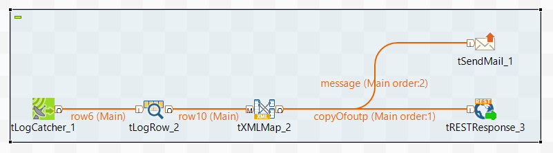 rovv6 (Main) 
row10 (Main) 
LogCatcher 1 
tLogRow 2 
tXMLMap 
2 
tSendMail 1 
message( ain order.2) 
copyOfoutp (Main order.l) 
tRESTResponse_3 